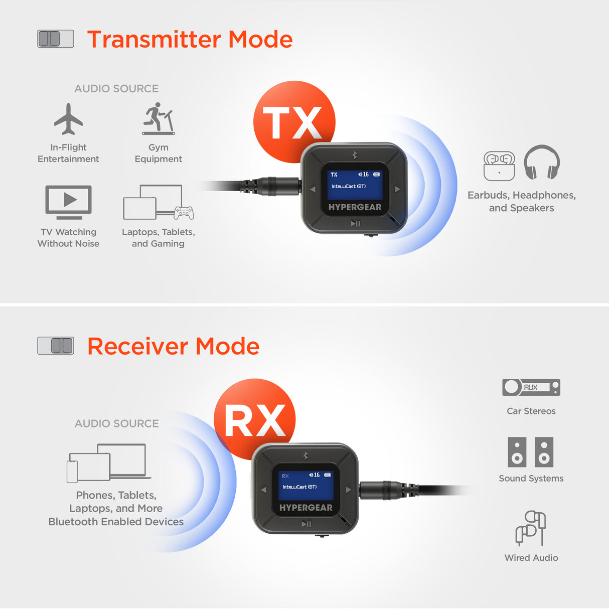 IntelliCast Flight Audio Adapter – Wireless Freedom for Every Journey