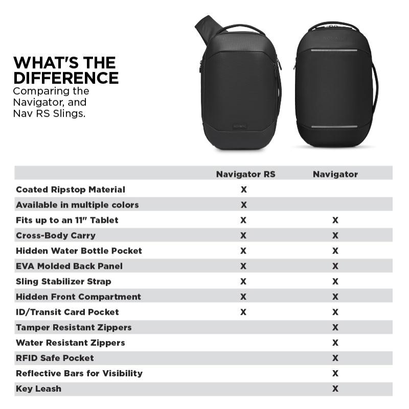 Navigator RS Sling 10L
