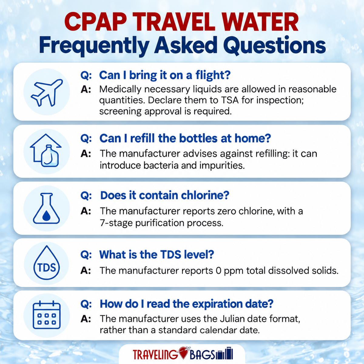 CPAP Travel Water frequently asked questions: flying with it, refilling bottles, chlorine content, TDS level, and reading the expiration date, from Traveling Bags.