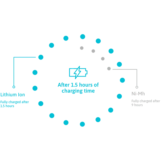 AA 4-Pack Rechargeable Batteries by Pale Blue