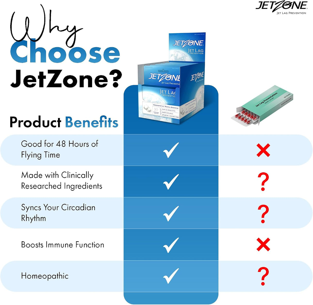 JetZone® Homeopathic Jet Lag Relief Tablets | TSA-Friendly Travel Remedy | Made in USA