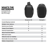 Navigator RS Sling 6L