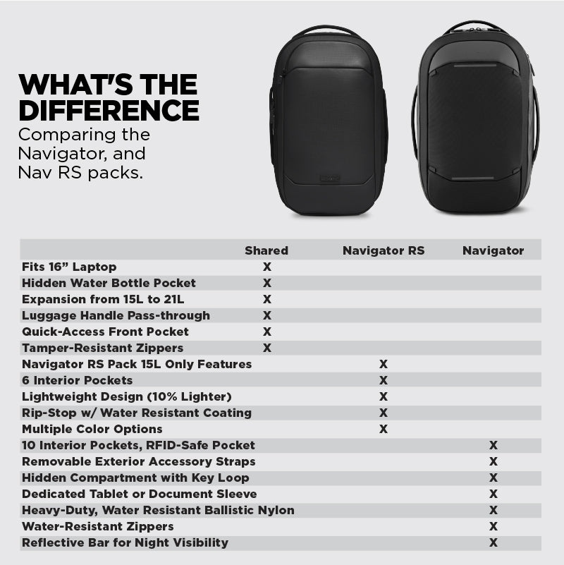 Navigator RS Pack 15L